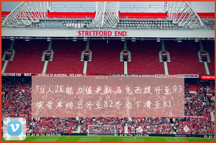 76人2K能力值更新马克西提升至93埃奇库姆上升至82乔治下滑至81